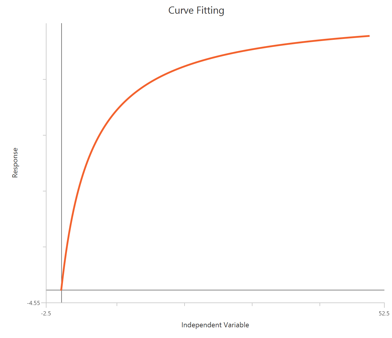 One Site -- Specific Binding